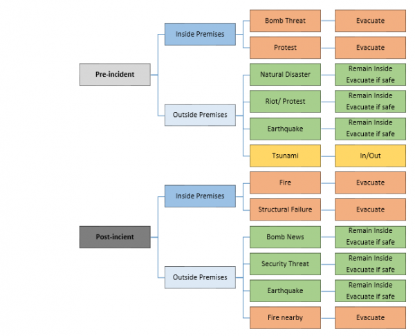 {{:start:corporate_manual_main:emergency_chart.png?nolink&600|